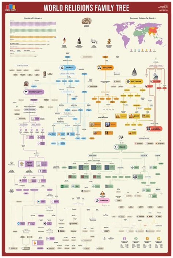 Dennis Wise Ethnicity And Religion: Family Tree