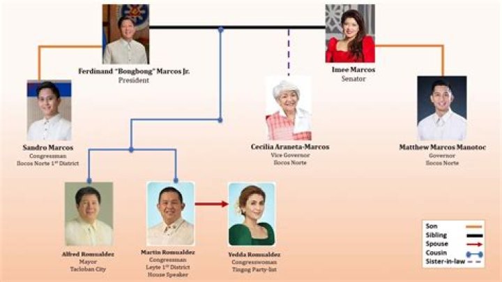 Donya Tesoro Boyfriend: Is She Dating Sandro Marcos? Relationship Timeline