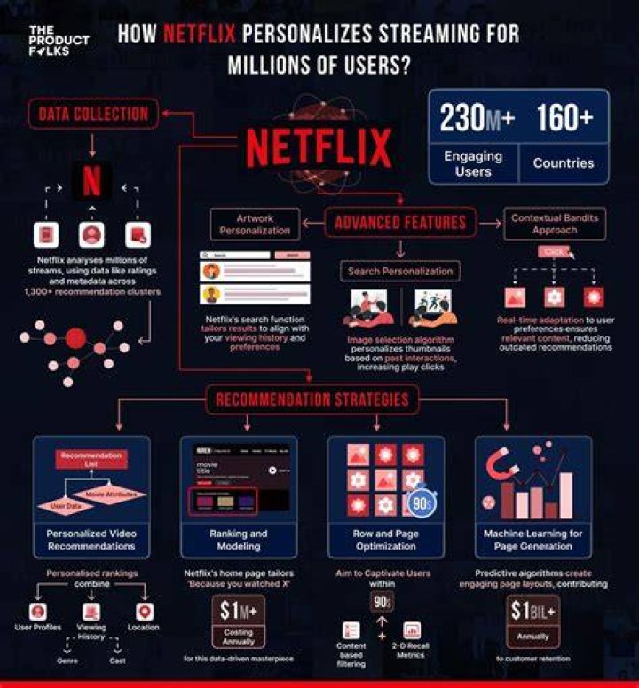 Is Mainstream on Netflix?