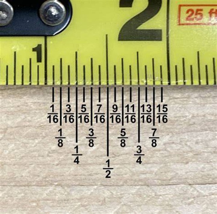 Measure for Measure Measure for Measure